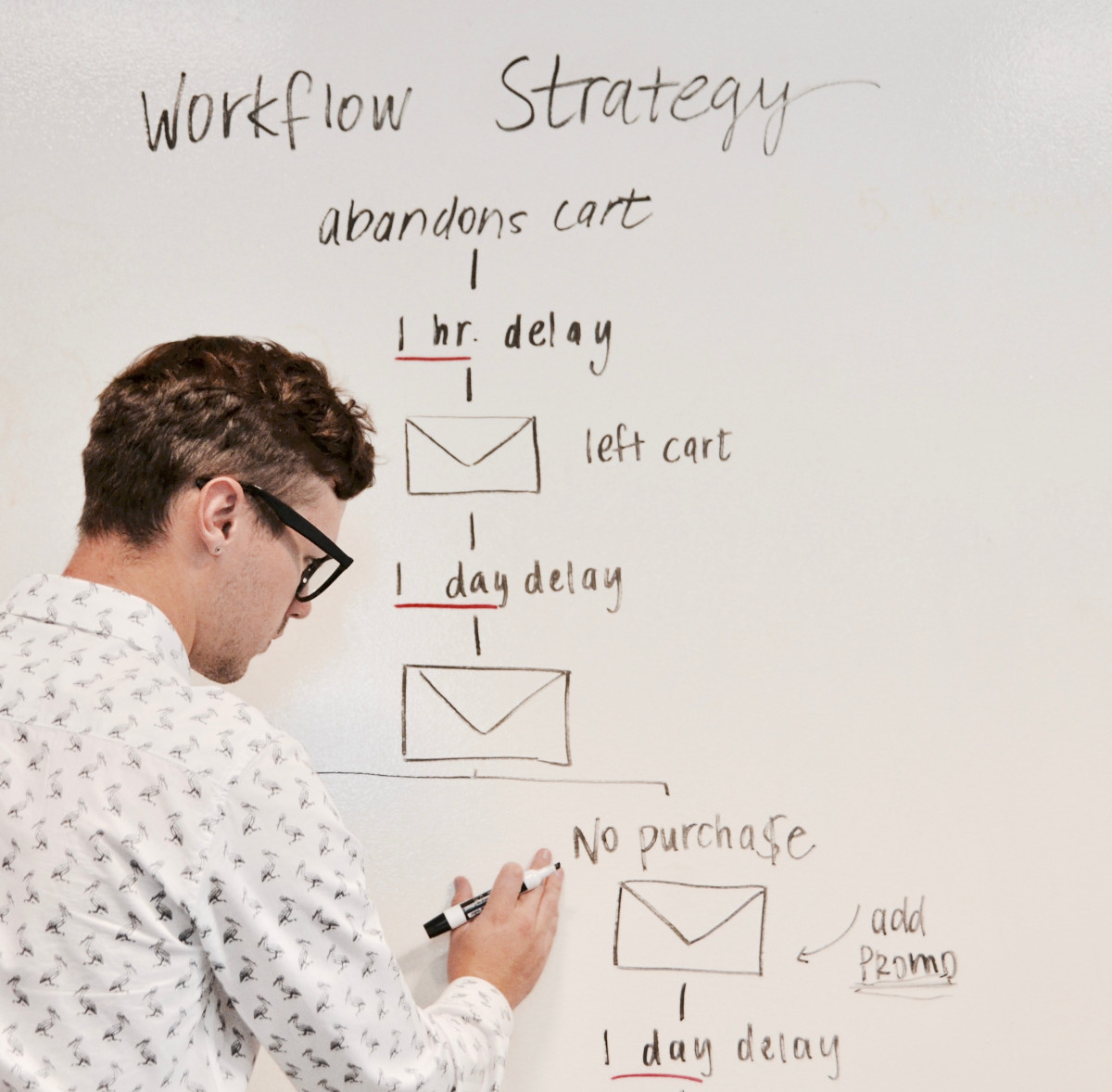 Markkinoinnin automaatio - mies piirtää workflow:ta