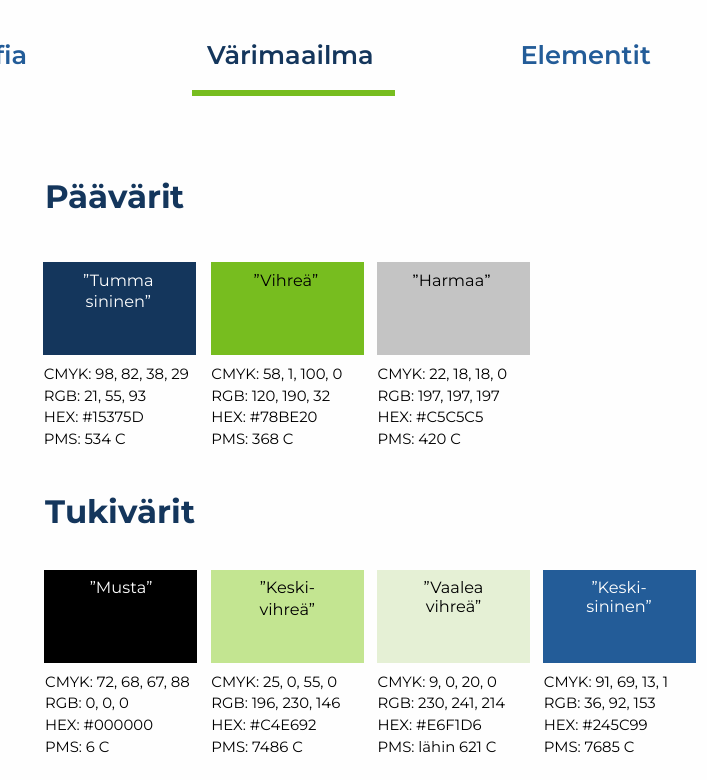 Graafinen suunnittelu UNITElle