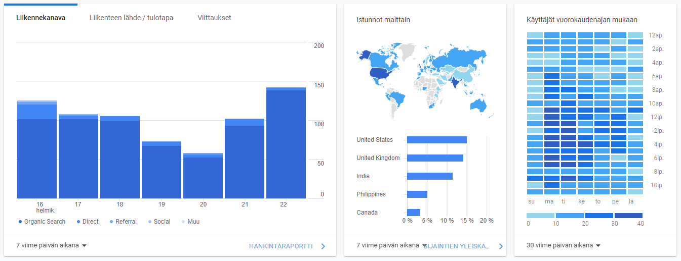 Google Analytics käyttö vaikeutuu tietosuojapäätösten myötä