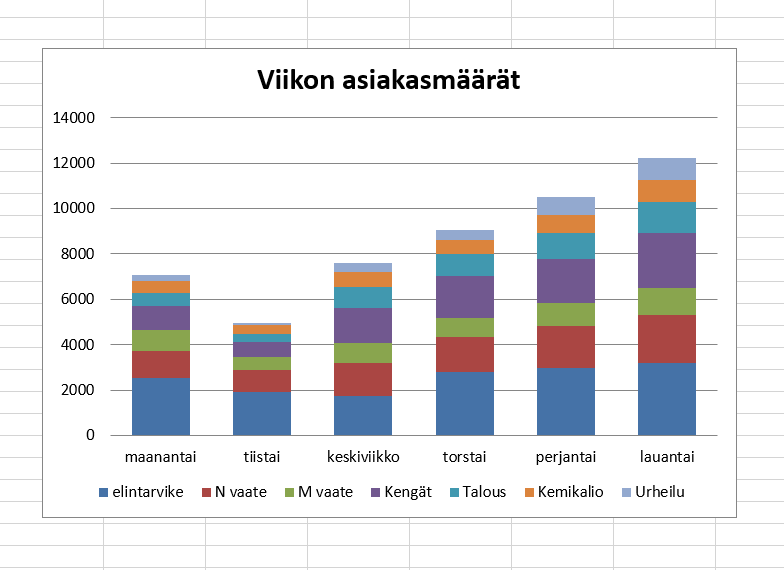 Excel-kurssi Verkkovaraani IT-koulutus