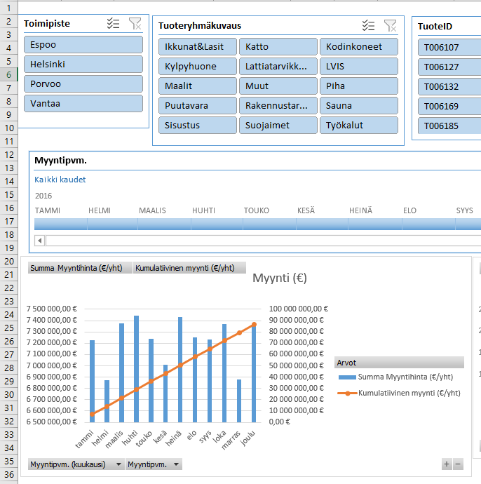 Excel-jatkokurssi - Verkkovaraani IT-koulutus