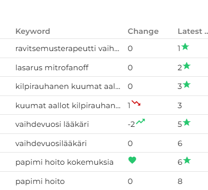 Hakukonenäkyvyyden säilyttäminen verkkosivuston uudistuksessa